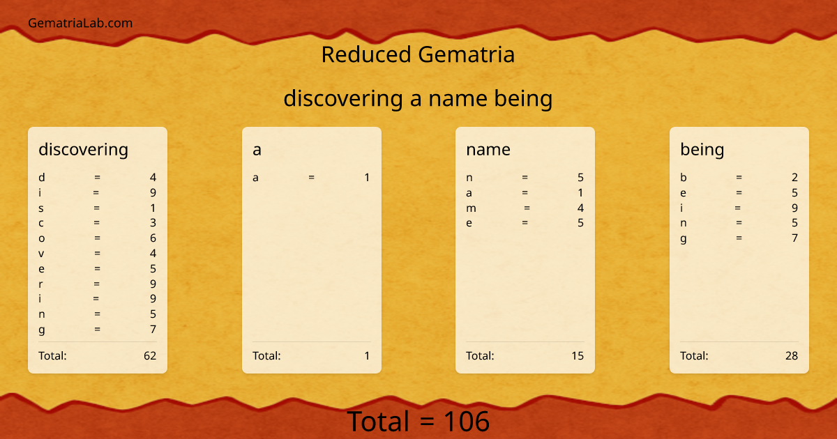 discovering a name being in reduced Gematria
